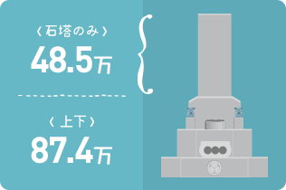 石塔のみ48.9万 上下76.8万