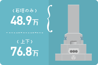 石塔のみ48.9万 上下76.8万