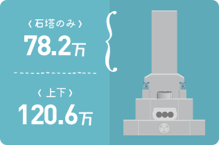 石塔のみ48.9万 上下76.8万