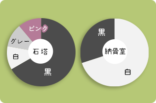 石塔:グレー、白、緑、その他　納骨室:グレー、白、緑、その他