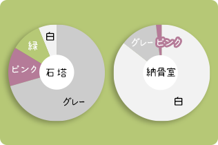 石塔:グレー、白、緑、その他　納骨室:グレー、白、緑、その他