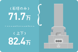 石塔のみ48.9万 上下76.8万