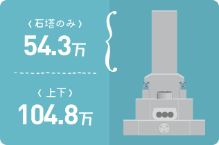 石塔のみ48.9万 上下76.8万